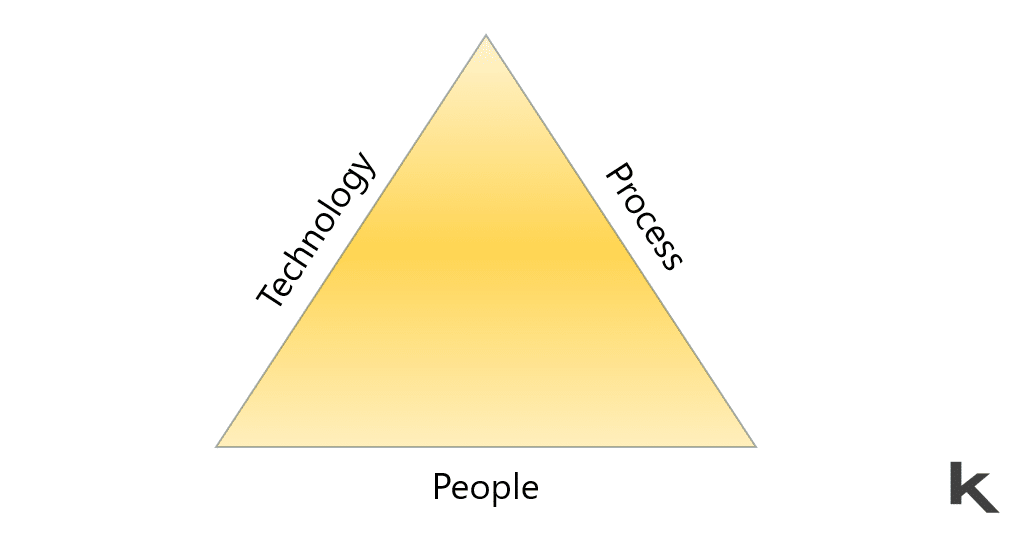 Technology is a Solution, but it's Not the Only Solution